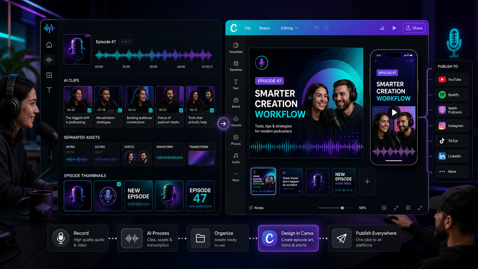 Podcast workflow with Podsplice clips moving into Canva designs