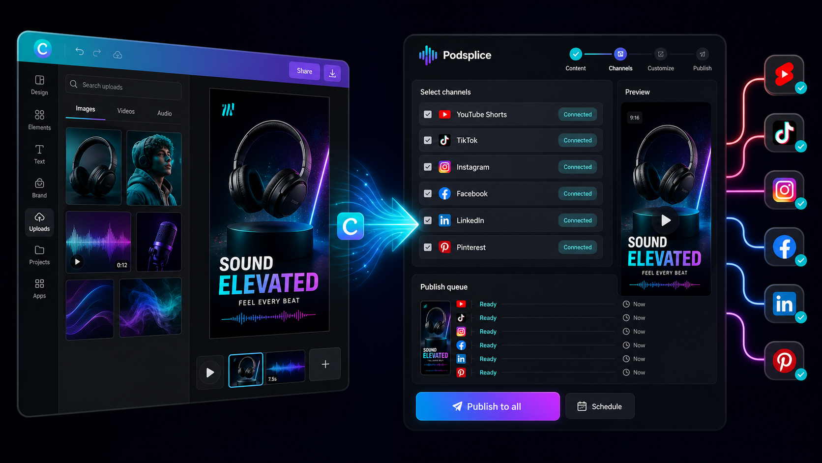 Canva design flowing into Podsplice social publishing channels